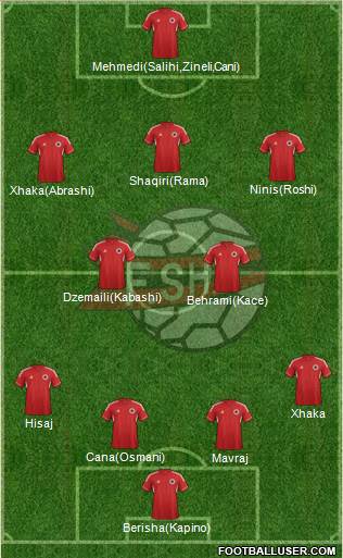 Albania Formation 2013