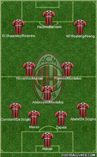 A.C. Milan Formation 2013