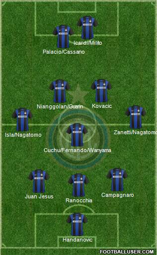F.C. Internazionale Formation 2013