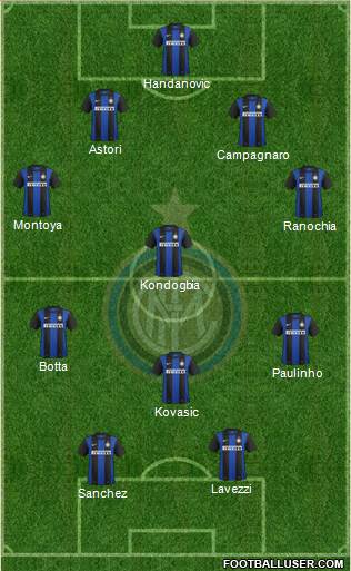 F.C. Internazionale Formation 2013
