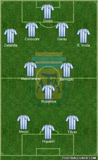 Argentina Formation 2013