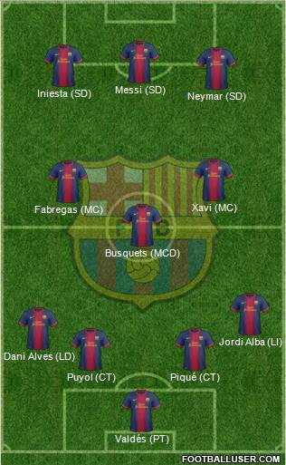 F.C. Barcelona Formation 2013