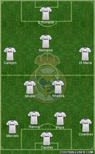 Real Madrid C.F. Formation 2013