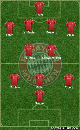 FC Bayern München Formation 2013