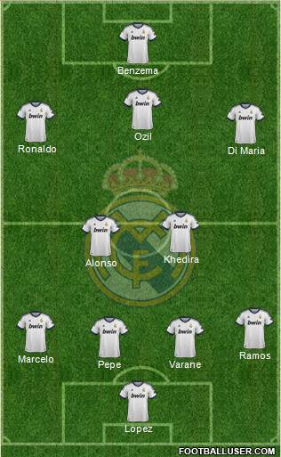 Real Madrid C.F. Formation 2013