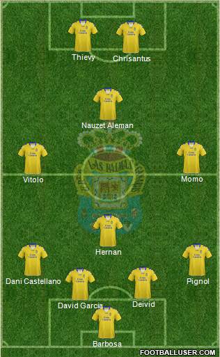 U.D. Las Palmas S.A.D. Formation 2013