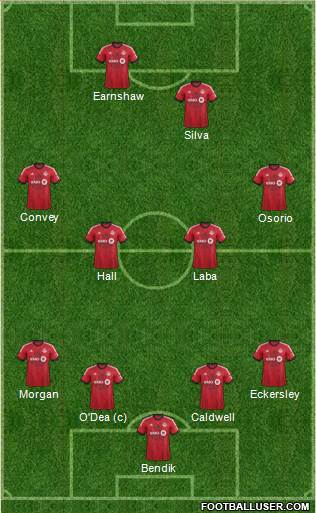 Toronto FC Formation 2013