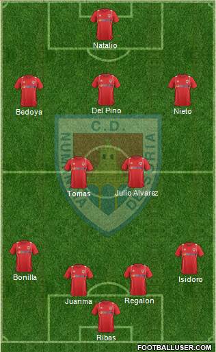 C.D. Numancia S.A.D. Formation 2013