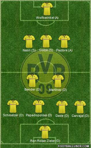 Borussia Dortmund Formation 2013