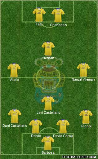 U.D. Las Palmas S.A.D. Formation 2013