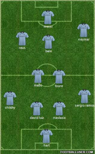Manchester City Formation 2013