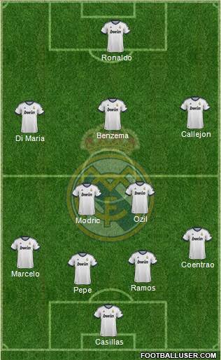 Real Madrid C.F. Formation 2013