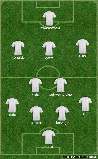 Canada Formation 2013