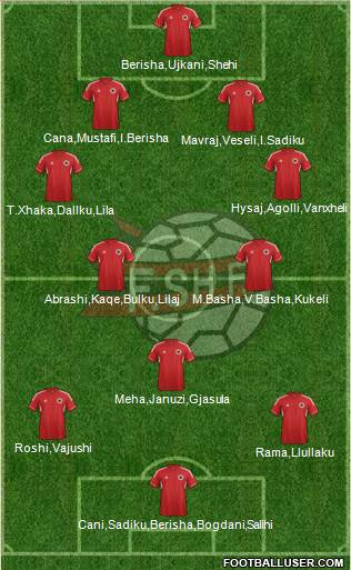Albania Formation 2013