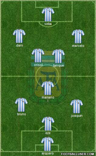 Argentina Formation 2013