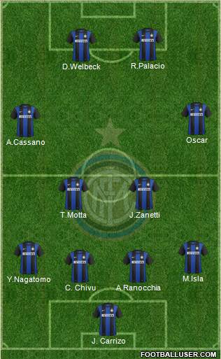 F.C. Internazionale Formation 2013