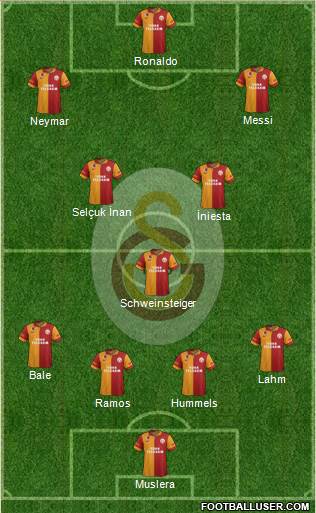 Galatasaray SK Formation 2013