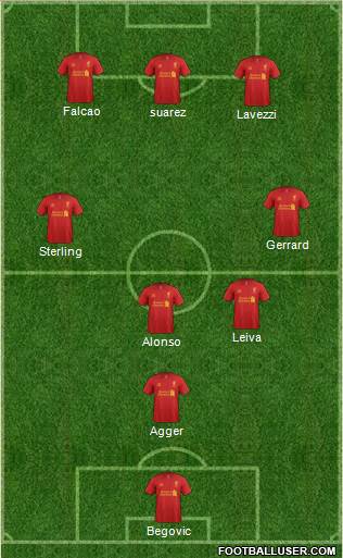 Liverpool Formation 2013