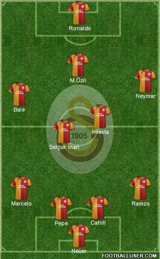 Galatasaray SK Formation 2013