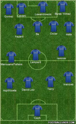 Chelsea Formation 2013