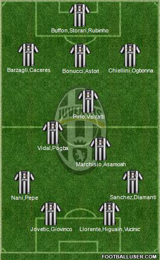 Juventus Formation 2013