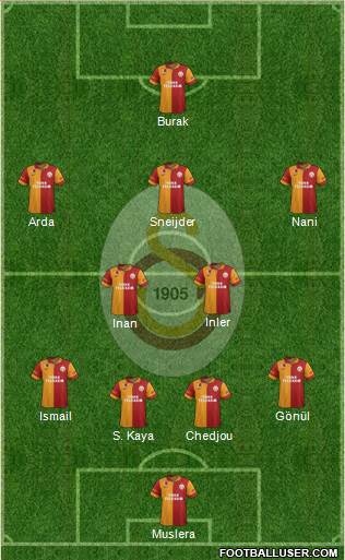 Galatasaray SK Formation 2013