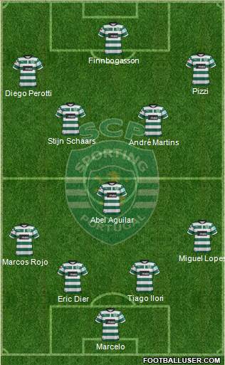 Sporting Clube de Portugal - SAD Formation 2013