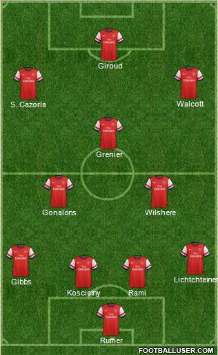 Arsenal Formation 2013