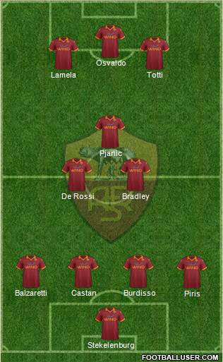 AS Roma Formation 2013