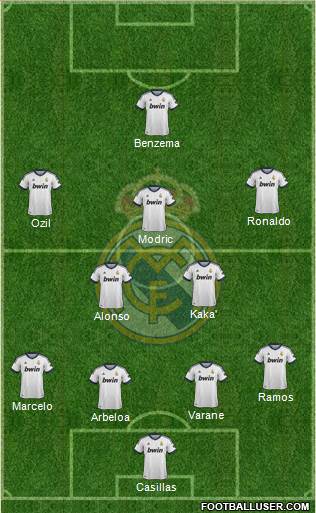 Real Madrid C.F. Formation 2013