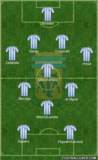 Argentina Formation 2013