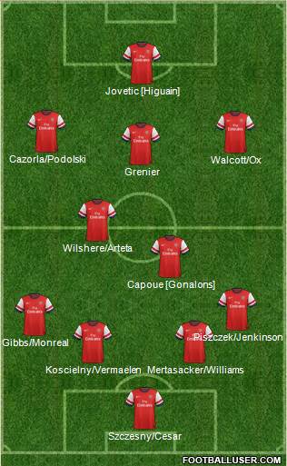 Arsenal Formation 2013