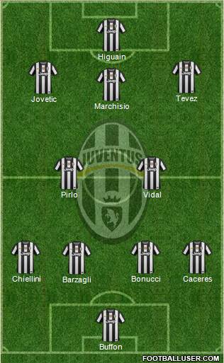 Juventus Formation 2013