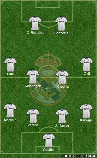 Real Madrid C.F. Formation 2013