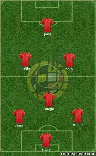 Spain Formation 2013