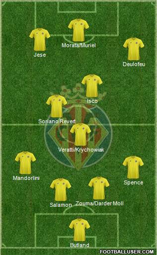 Villarreal C.F., S.A.D. Formation 2013