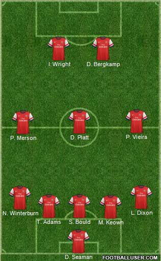 Arsenal Formation 2013