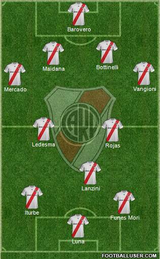 River Plate Formation 2013