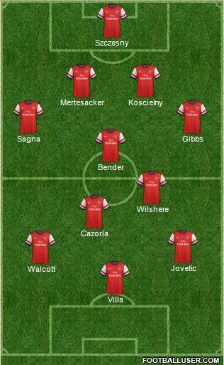 Arsenal Formation 2013