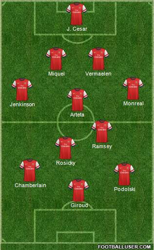 Arsenal Formation 2013