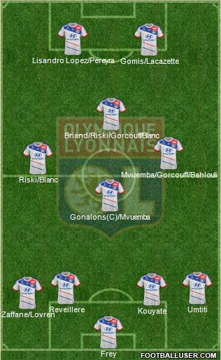 Olympique Lyonnais Formation 2013