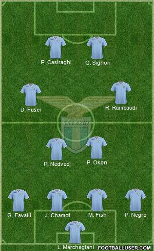 S.S. Lazio Formation 2013