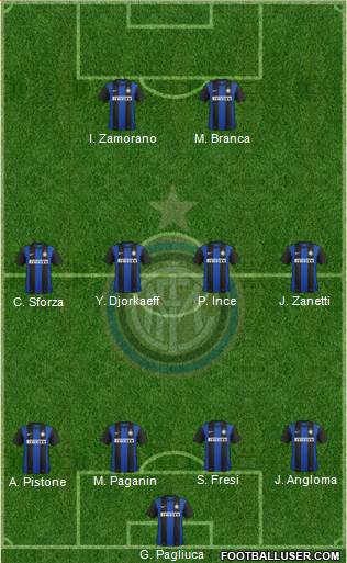 F.C. Internazionale Formation 2013