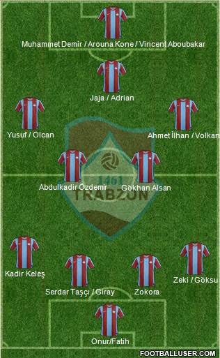 Trabzon Karadenizspor Formation 2013