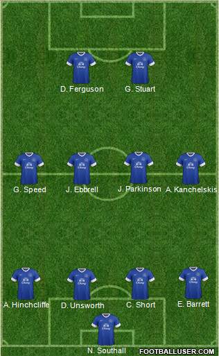 Everton Formation 2013
