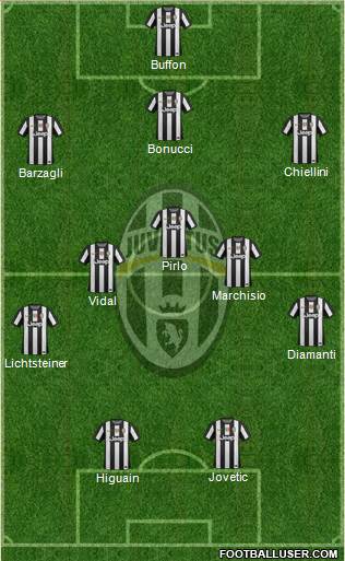 Juventus Formation 2013