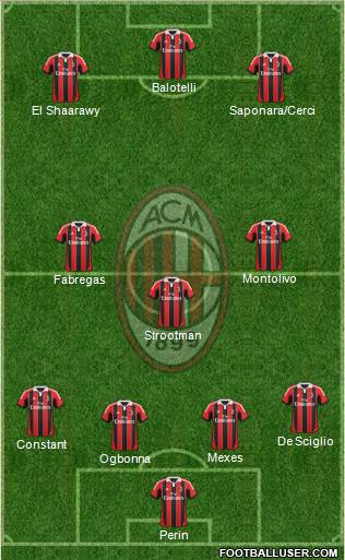 A.C. Milan Formation 2013