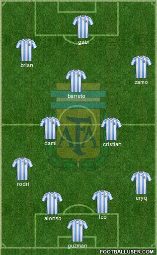 Argentina Formation 2013