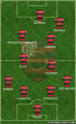 CR Flamengo Formation 2013