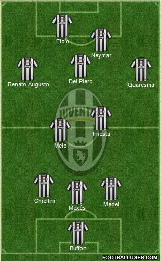 Juventus Formation 2013